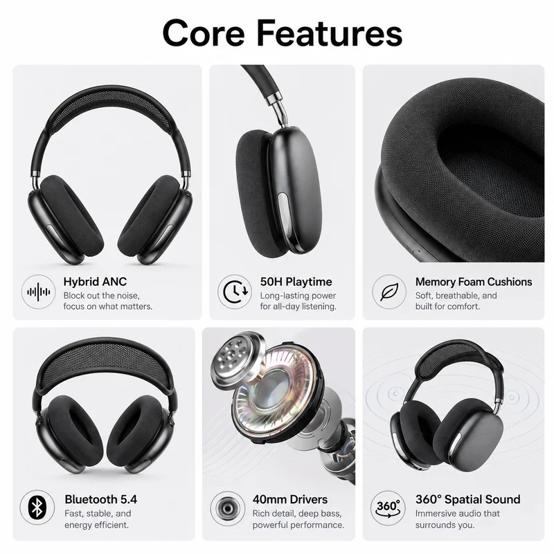 Беспроводные Bluetooth-наушник – обзор и цена Anc Wireless Over Ear Headphones