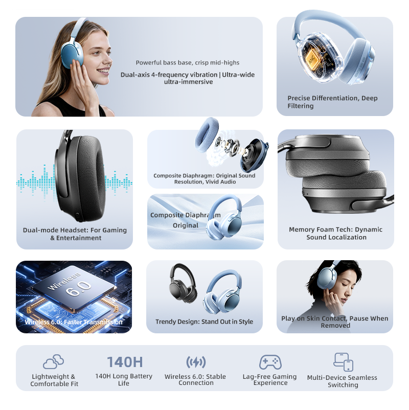 Наушники Bluetooth, шумоподавл – обзор и цена Anc Wireless Over Ear Headphones