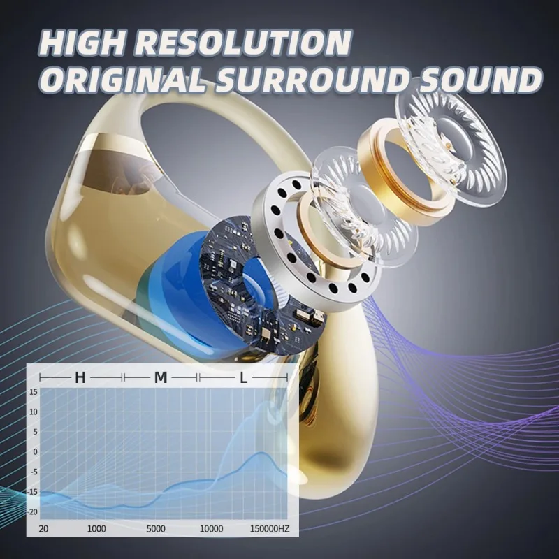 Беспроводные Bluetooth-наушник – обзор и цена Open Ear Air Conduction Headphones